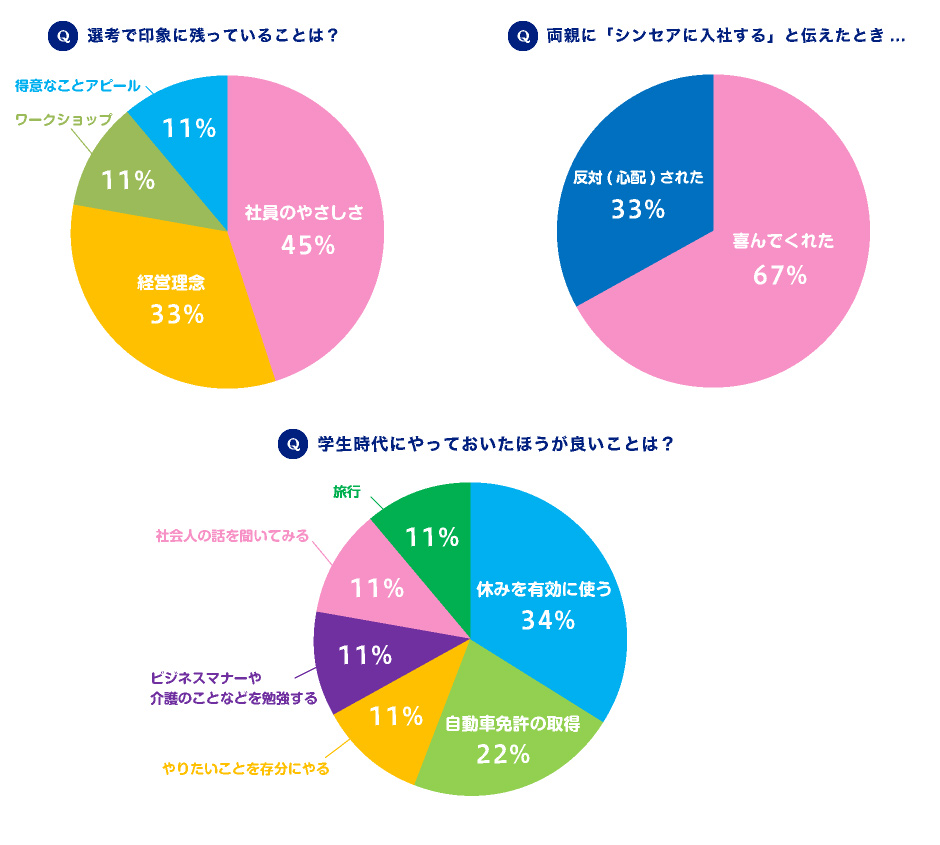 新入社員アンケート
