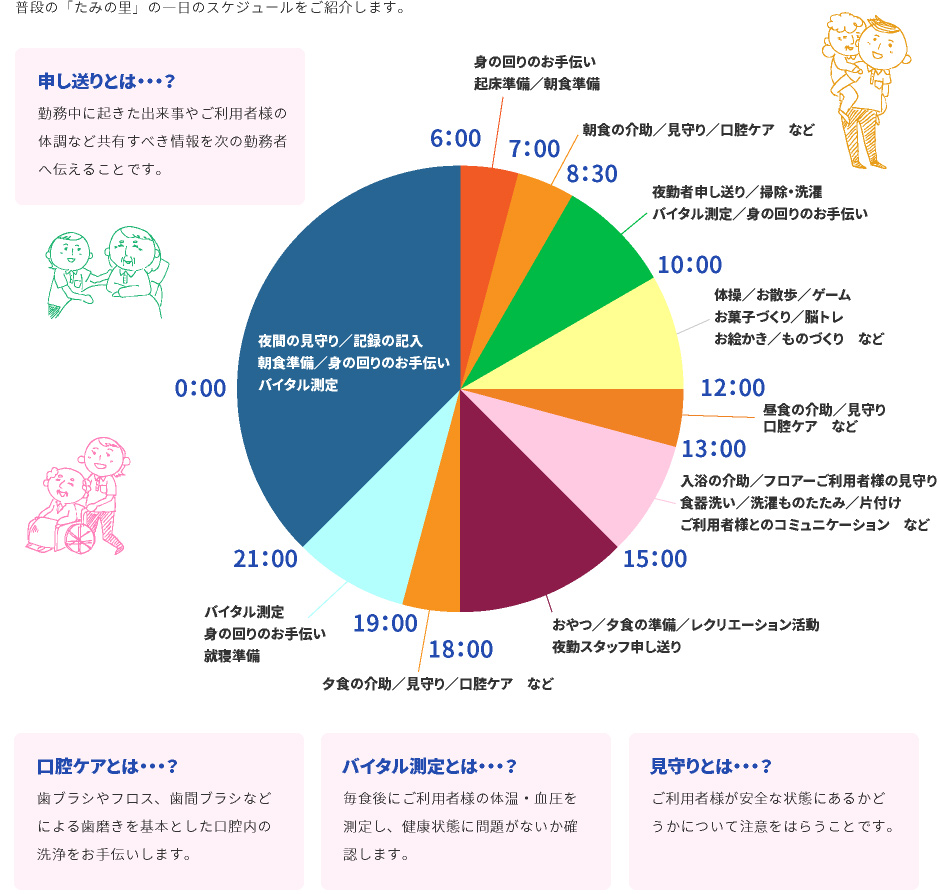 「たみの里」の一日